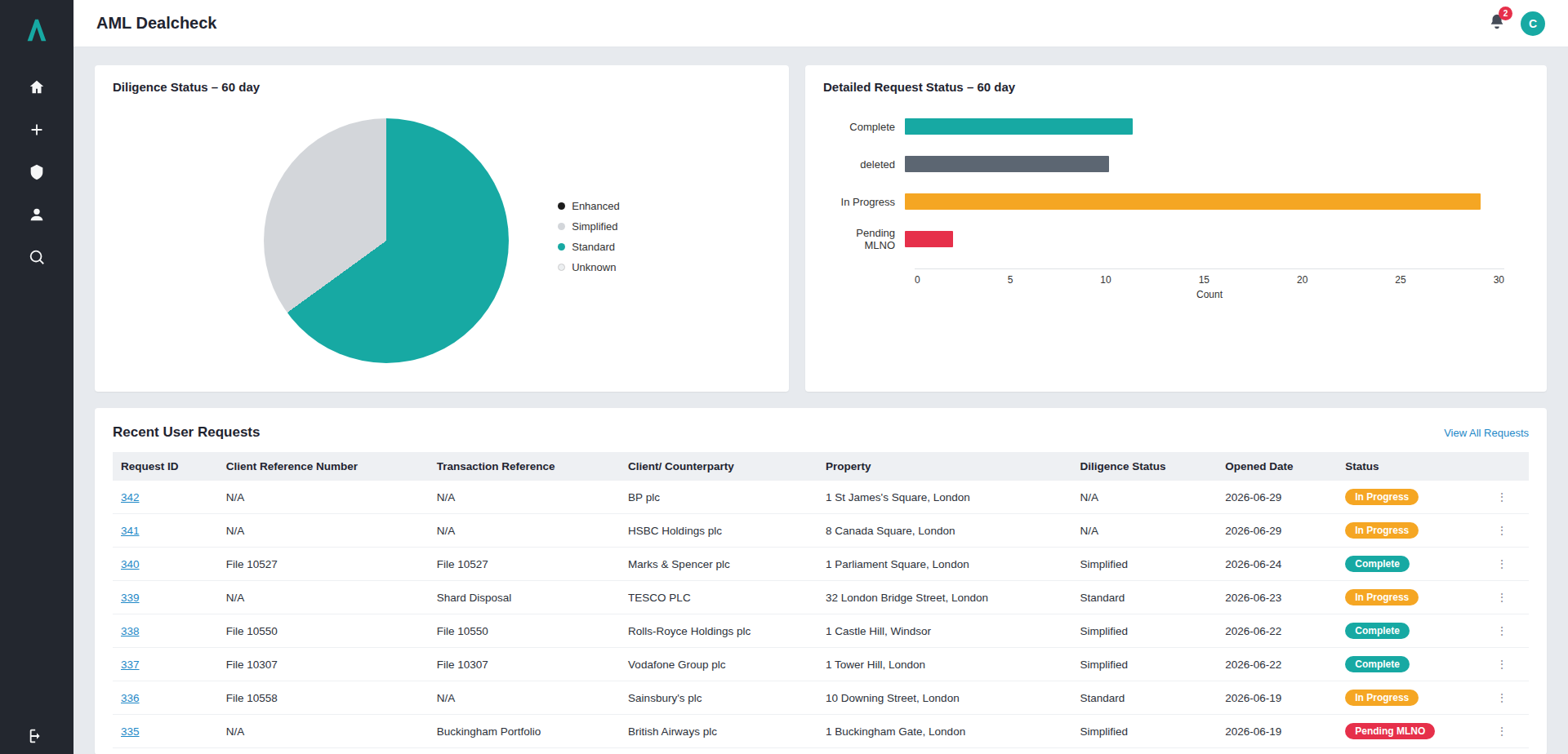 AML Dealcheck CRM home page dashboard